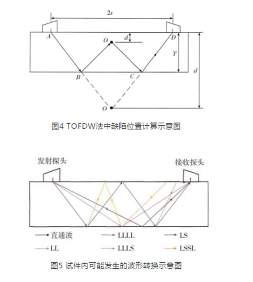 TOFDW法中缺陷位置计算示意图.jpg