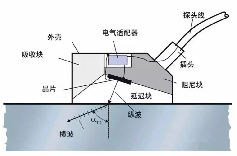 超声波传感器（斜探头）结构示意图.jpg