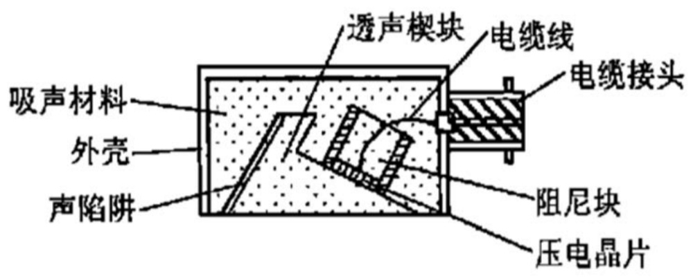 图1 横波斜探头结构示意图.jpg