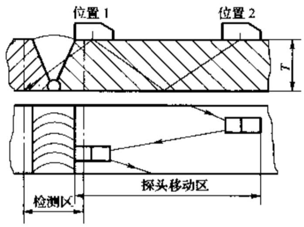 图2 检测区和探头移动的区域.jpg