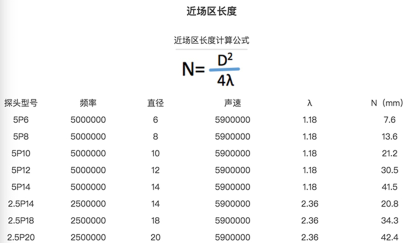 近场区长度计算公式.jpg