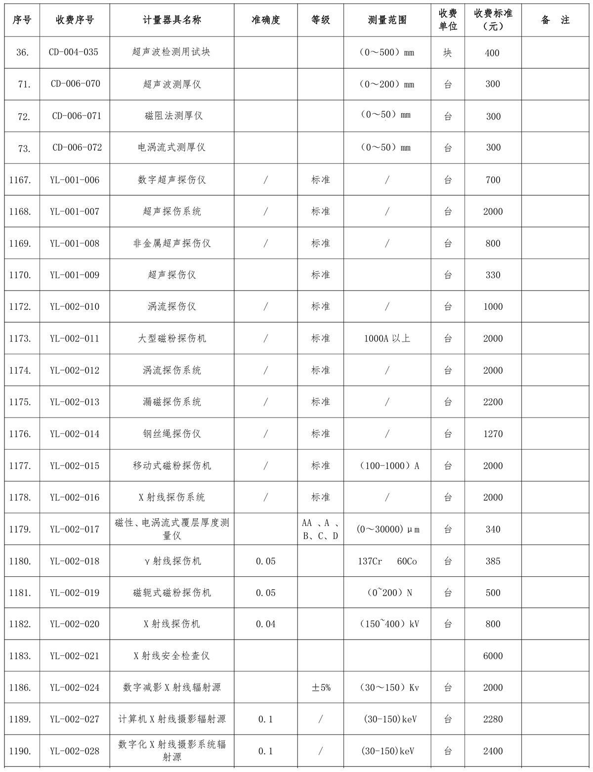 山东省计量科学研究院超声波探伤仪、测厚仪及探伤机检定收费标准.jpg